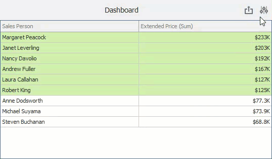 Dashboard Parameters Dialog in WinForms