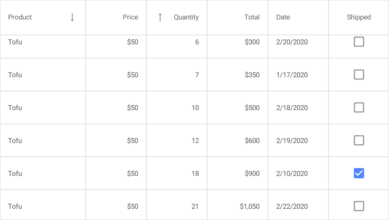 How To Sort Rows In Devexpress Data Grid For Net Maui Net Multi Platform App Ui Devexpress