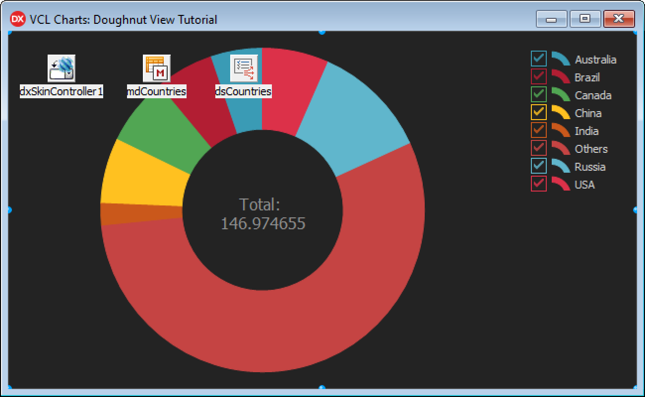 Vcl Charts Doughnut View Tutorial Step Create A Doughnut Series