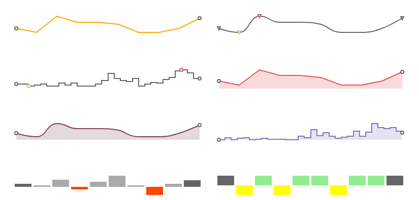 Sparkline