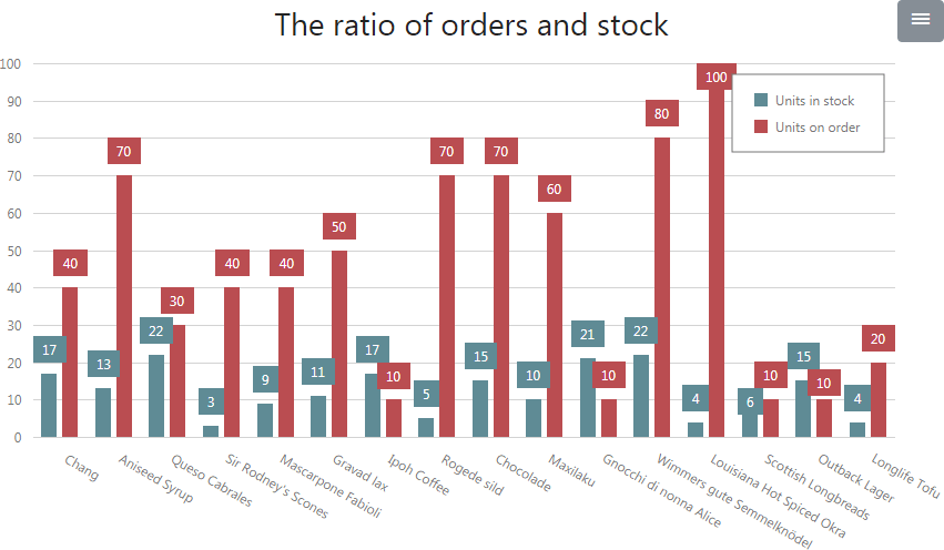 NetCoreCharts