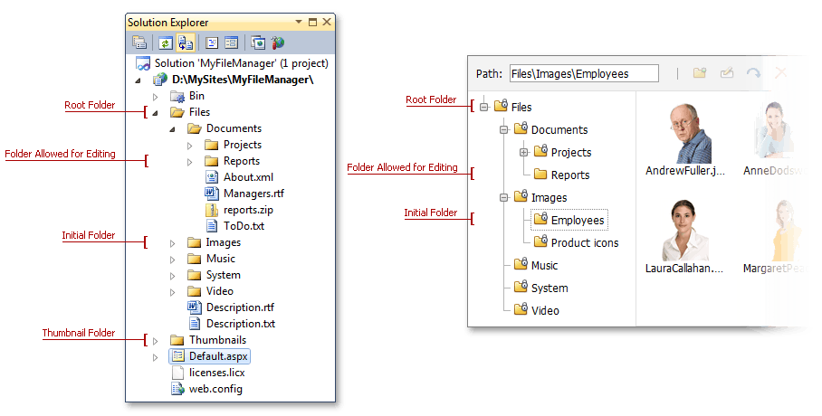 FileManager - Folder Structure