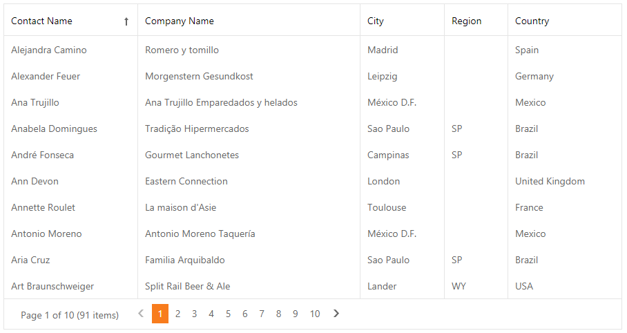 devexpress mvc gridview