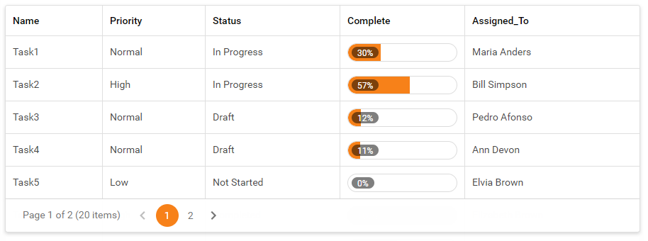 GridViewDataProgressBarColumn - PropertiesProgressBar Property