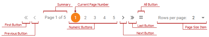 ASPxDataView Pager Visual Elements