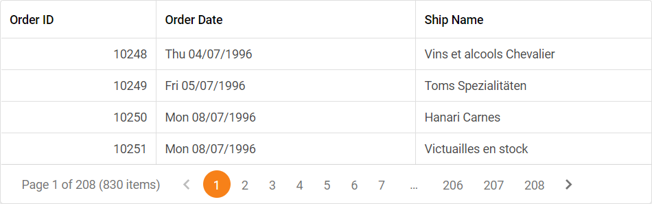 GridViewDataDateColumn - PropertiesDateEdit Property