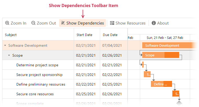 Show Dependencies