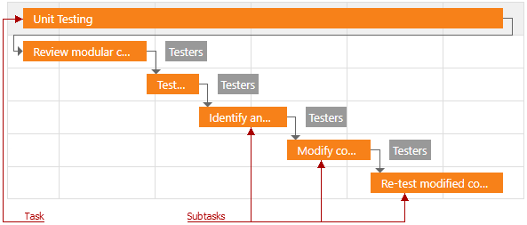 Gantt - Subtask