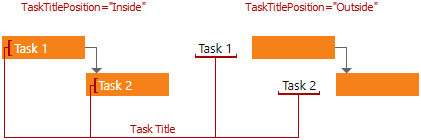 Gantt - TaskTitlePosition Property