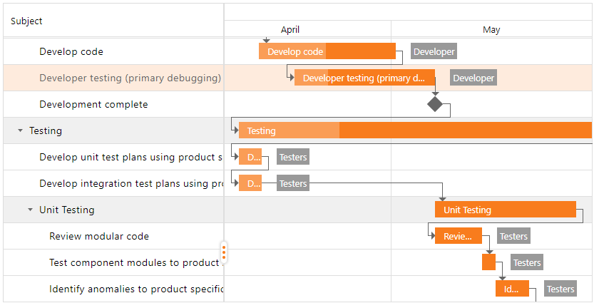 DevExpress ASP.NET Gantt - Getting Started