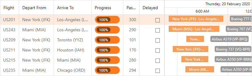 Gantt Chart - Columns