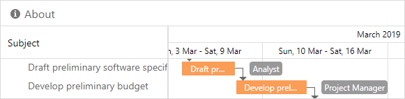 Gantt - Custom Toolbar Items