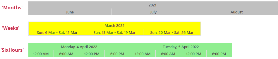 DevExpress ASP.NET Gantt - Customize Scale by View Type