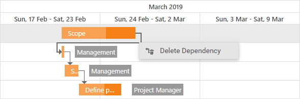 Gantt - Delete Dependency