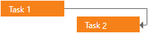 Gantt - Dependency - Finish to Finish