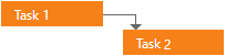 Gantt Dependency FS - Finish To Start