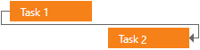 Gantt - Dependency - Start to Finish