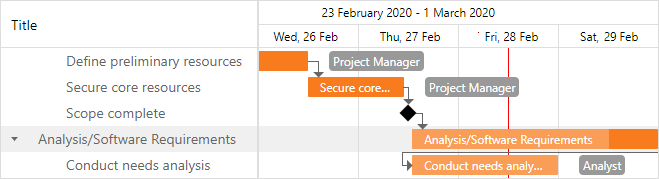 Gantt - GanttStripLineSettings Class