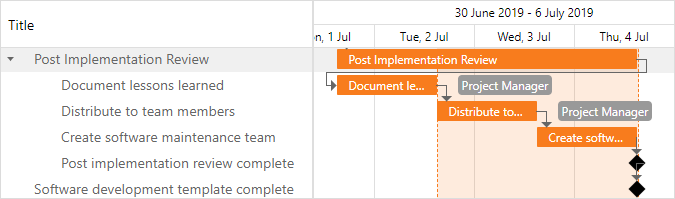 Gantt - Highlight Time Interval