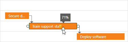 Gantt - ProgressTooltipShowing Event