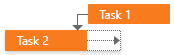 Gantt - Start to Finish Dependency