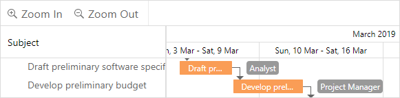 Gantt - Standard Toolbar Items