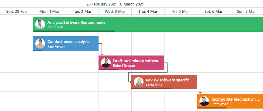 DevExpress ASP.NET Task Template