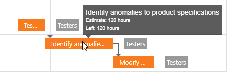 Gantt - TooltipShowing Event