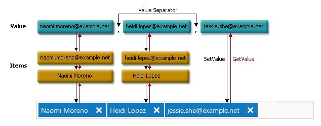 TokenBox - ValueSeparator Property