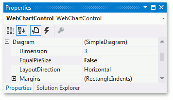 AccessSimpleDiagram