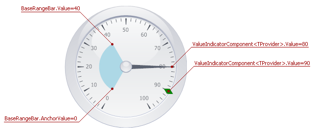 ArcValueIndicators