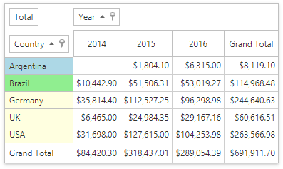 asp-pivot-field-value-prepared