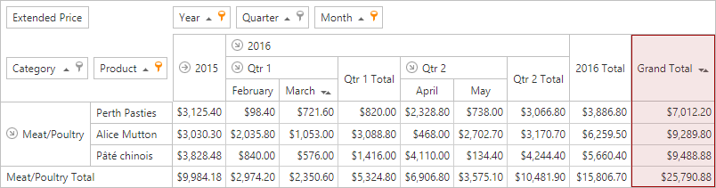 asp-pivot-sort-by-summary-grand-total