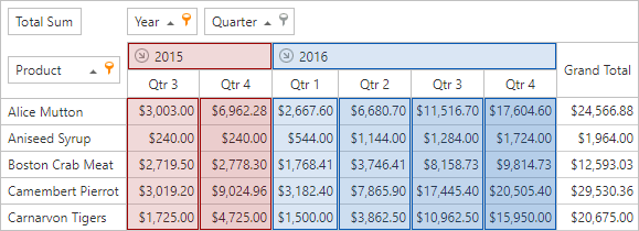 ASP.Net_PivotGrid_RunningTotals_cross_group_variation