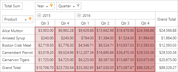 ASP.Net_PivotGrid_RunningTotals_main