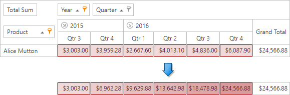 ASP.Net_PivotGrid_RunningTotals_scheme