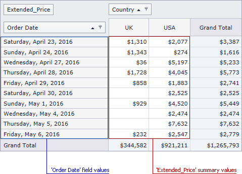 AspPivot_Formatting_Example