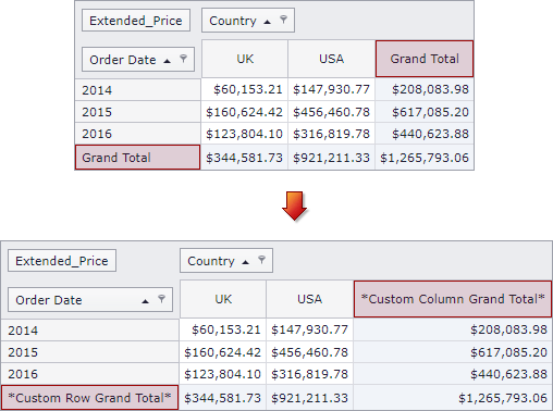 grandtotal or grand total