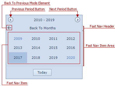 ASPxCalendar-FastNavPanel