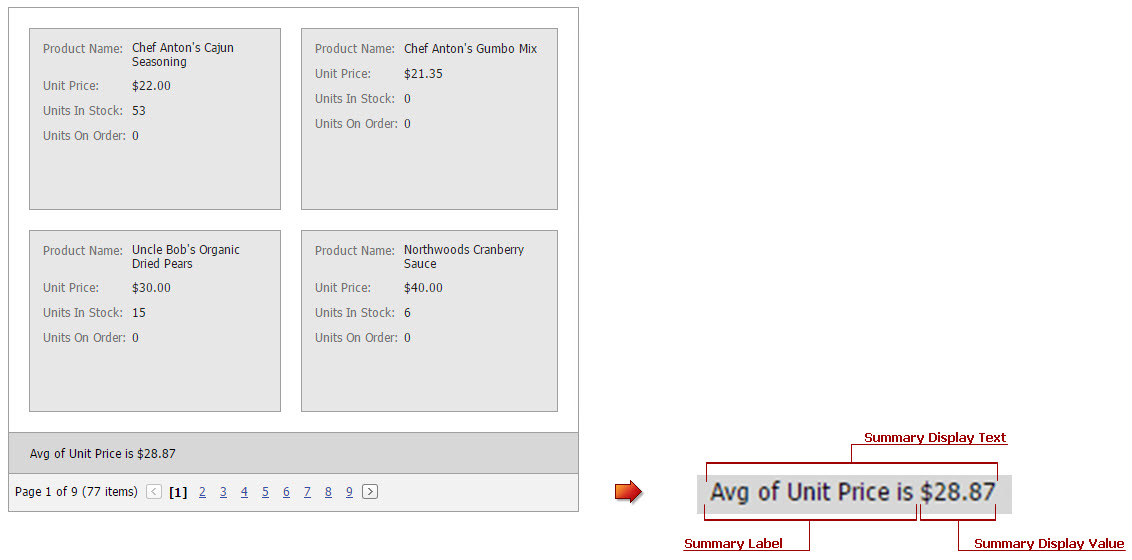 ASPxCardView_SummaryStructure