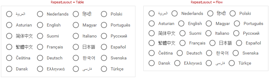 CheckListPropertiesBase - RepeatLayout Property