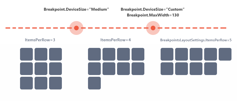 ASPxDataView-Breakpoints