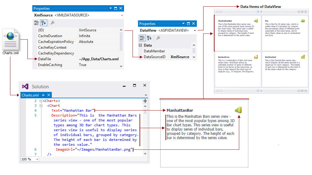 ASPxDataView DataBinding Schema