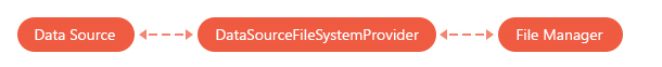 ASPxFileManager_DataSourceFileSystemProvider