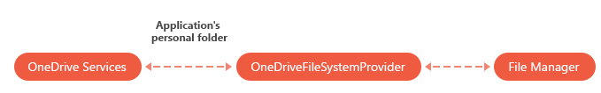 ASPxFileManager_OneDriveFileSystemProvider