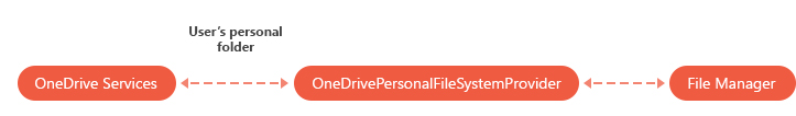 ASPxFilteManager-OneDRivePersonalProvider