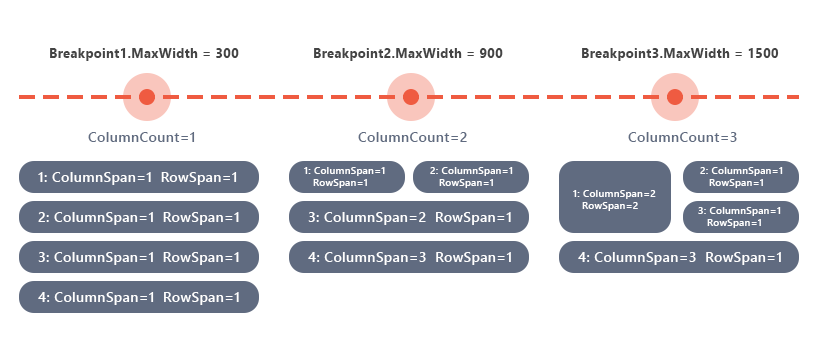 ASPxFormLayout-CustomLayout