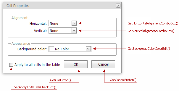 ASPxHtmlEditor-ClientAPI-CellProperties