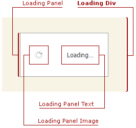 ASPxLoadingPanel-LoadingDivVisualElements
