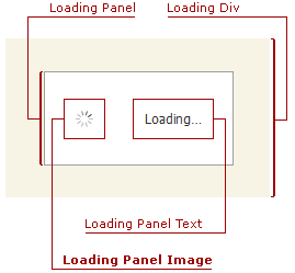 ASPxLoadingPanel-LoadingPanelImageVisualElements